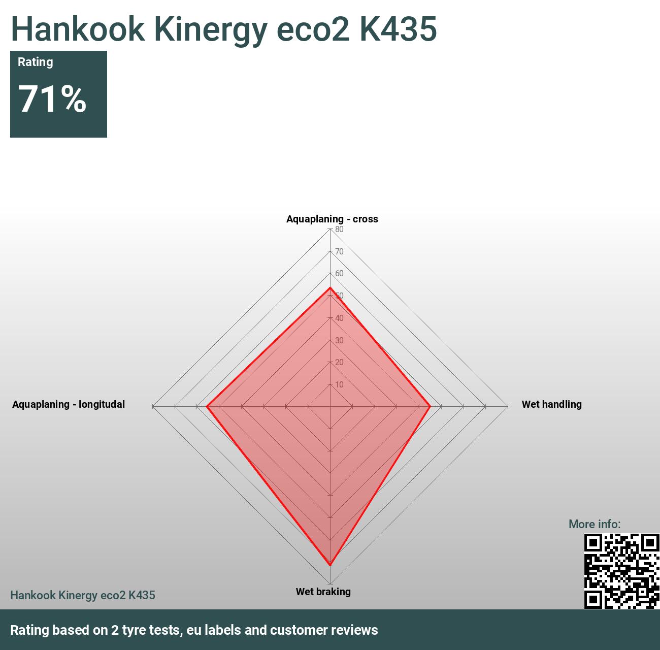 Pneu 175 / 65R14 82 T < 190 km/h K435 Kinergy Eco² HANKOOK