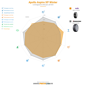 Tableau comparatif
