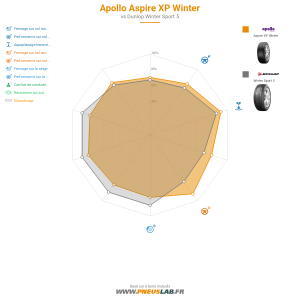 Tableau comparatif