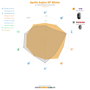 Tableau comparatif