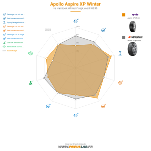 Tableau comparatif