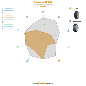 Tableau comparatif