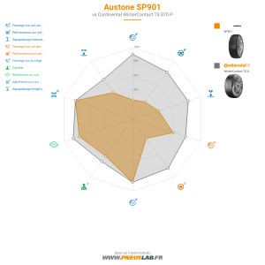 Tableau comparatif