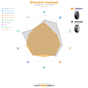 Tableau comparatif