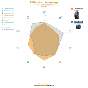 Tableau comparatif