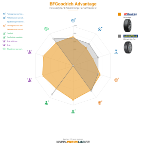 Tableau comparatif
