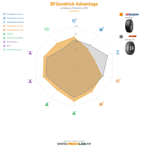Tableau comparatif