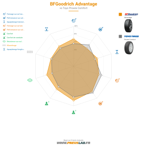 Tableau comparatif