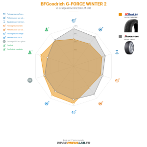 Tableau comparatif