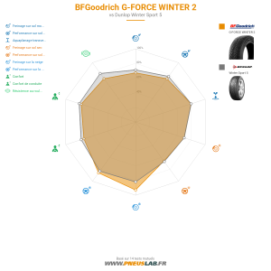 Tableau comparatif
