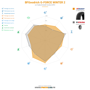 Tableau comparatif