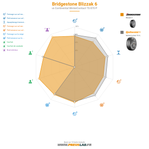 Tableau comparatif