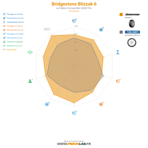 Tableau comparatif
