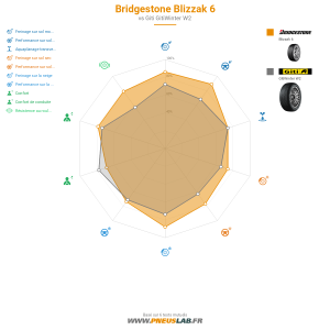 Tableau comparatif