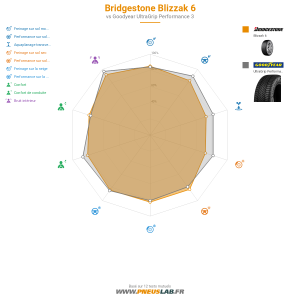 Tableau comparatif