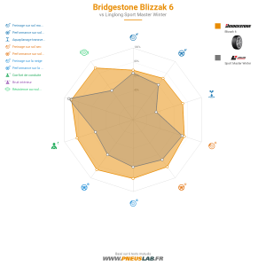 Tableau comparatif
