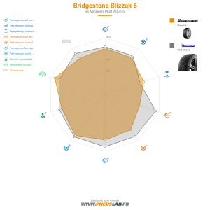 Tableau comparatif
