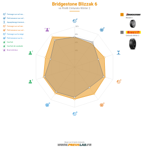 Tableau comparatif