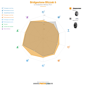 Tableau comparatif