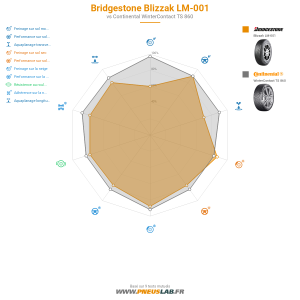 Tableau comparatif