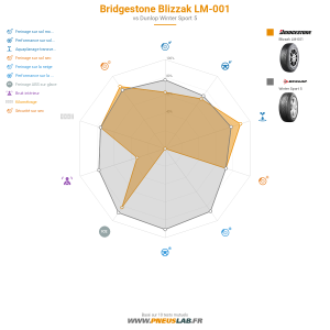 Tableau comparatif