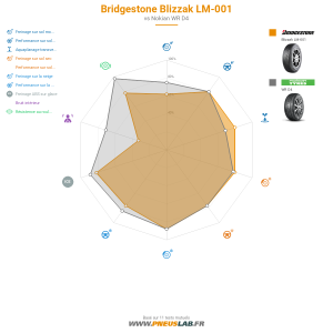 Tableau comparatif