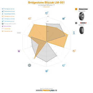Tableau comparatif