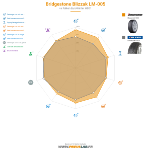 Tableau comparatif