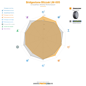Tableau comparatif