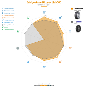 Tableau comparatif