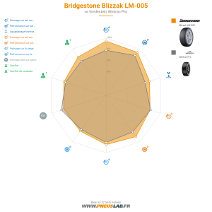 Tableau comparatif