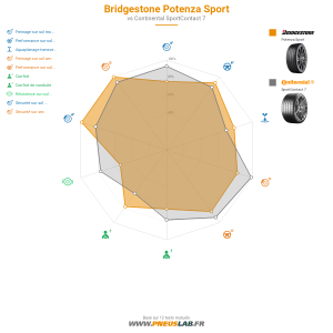 Tableau comparatif