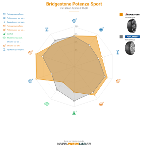 Tableau comparatif