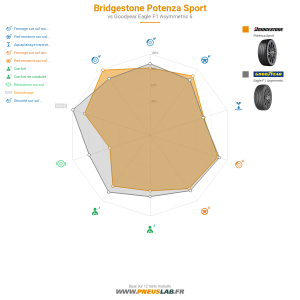 Tableau comparatif