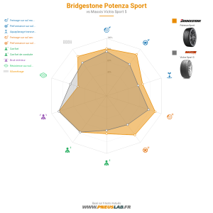Tableau comparatif