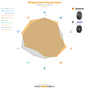 Tableau comparatif