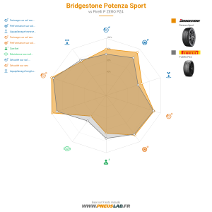 Tableau comparatif