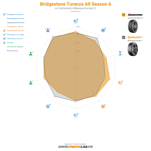 Tableau comparatif