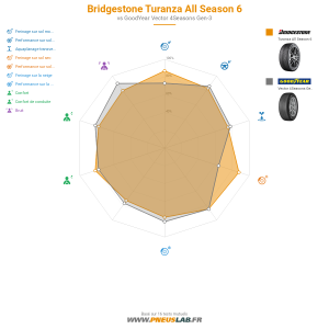 Tableau comparatif