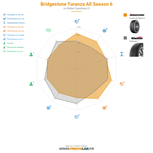 Tableau comparatif