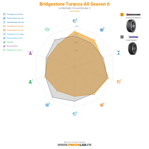 Tableau comparatif