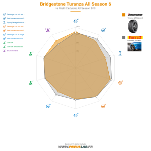 Tableau comparatif