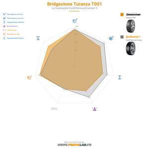 Tableau comparatif