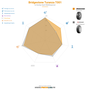 Tableau comparatif