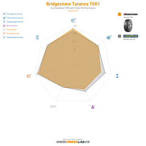 Tableau comparatif