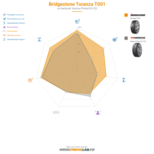 Tableau comparatif