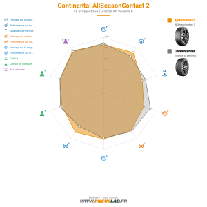 Tableau comparatif