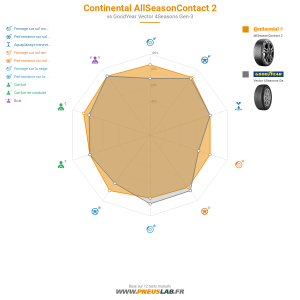 Tableau comparatif
