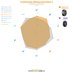 Tableau comparatif