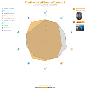 Tableau comparatif